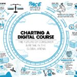 Charting the Digital Course